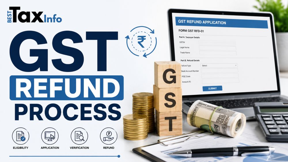 gst refund process 2026